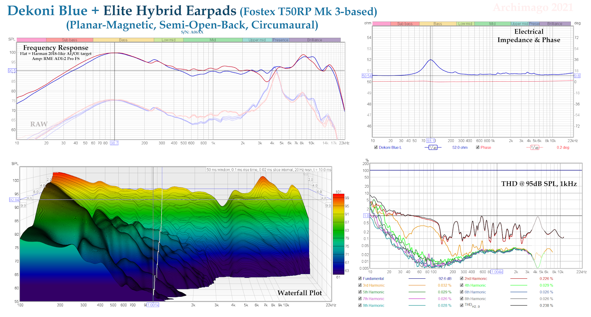 Dekoni audio best sale blue fostex